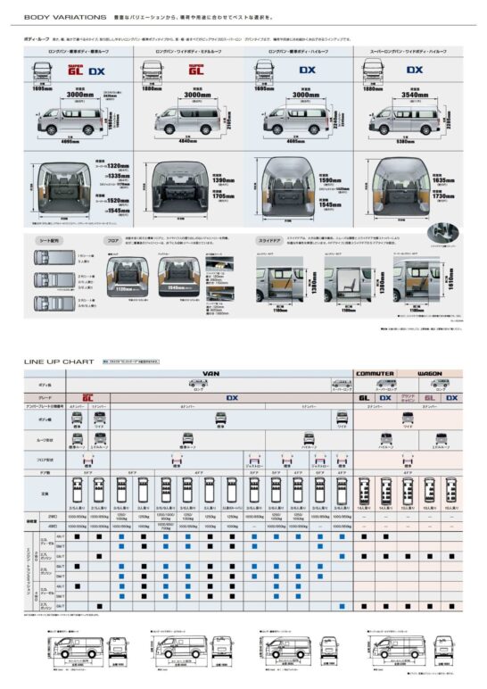 hiacevan_equipment_compare
